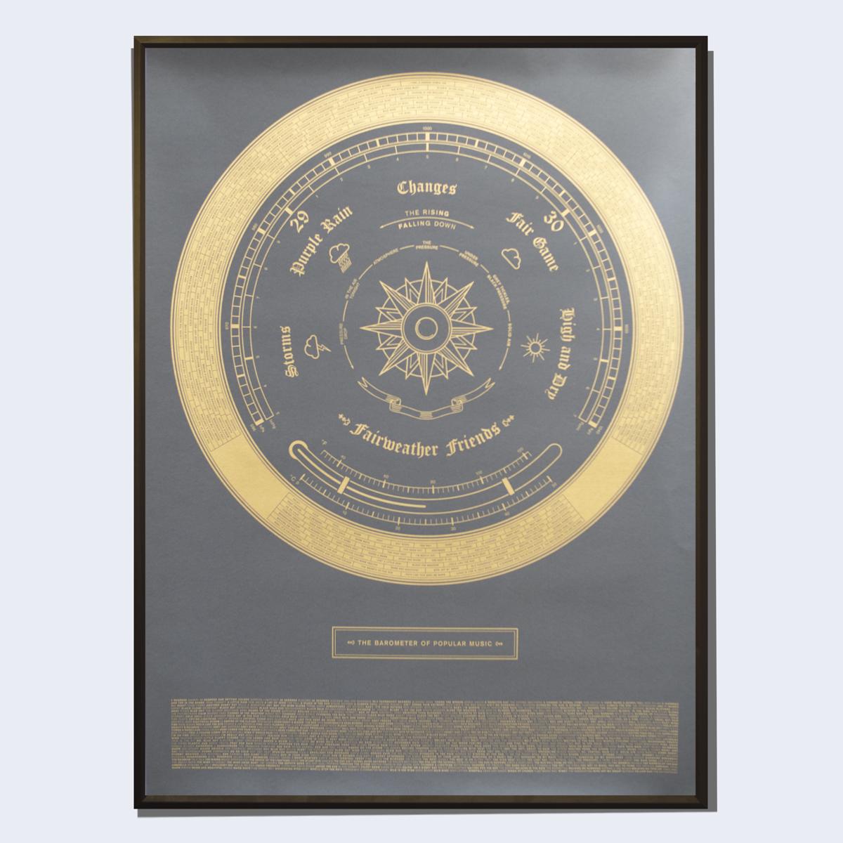 compass